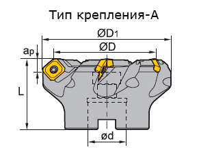 Торцевая фреза FMA01 тип крепления A