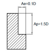 Фреза по алюминию обработка