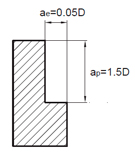 Режимы резания фрезы твердосплавной при боковом фрезеровании.