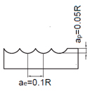Режимы резания фрезы твердосплавной сферической. Режимы резания фрезы твердосплавной сферической.