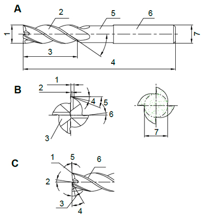 Геометрия концевой фрезы